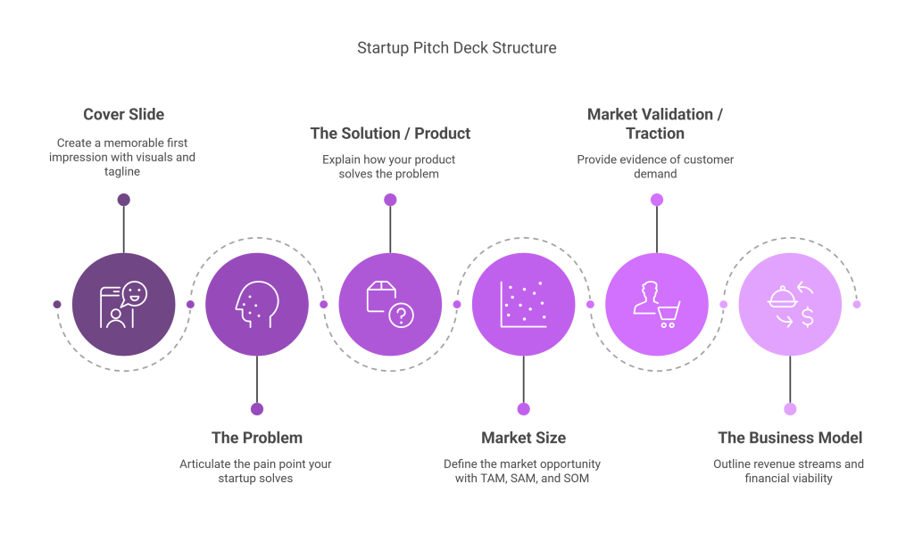 What is Startup Battlefield 200? - visual representation