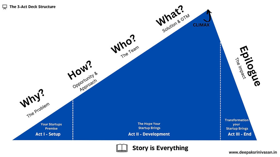 Future Recommendations - visual representation