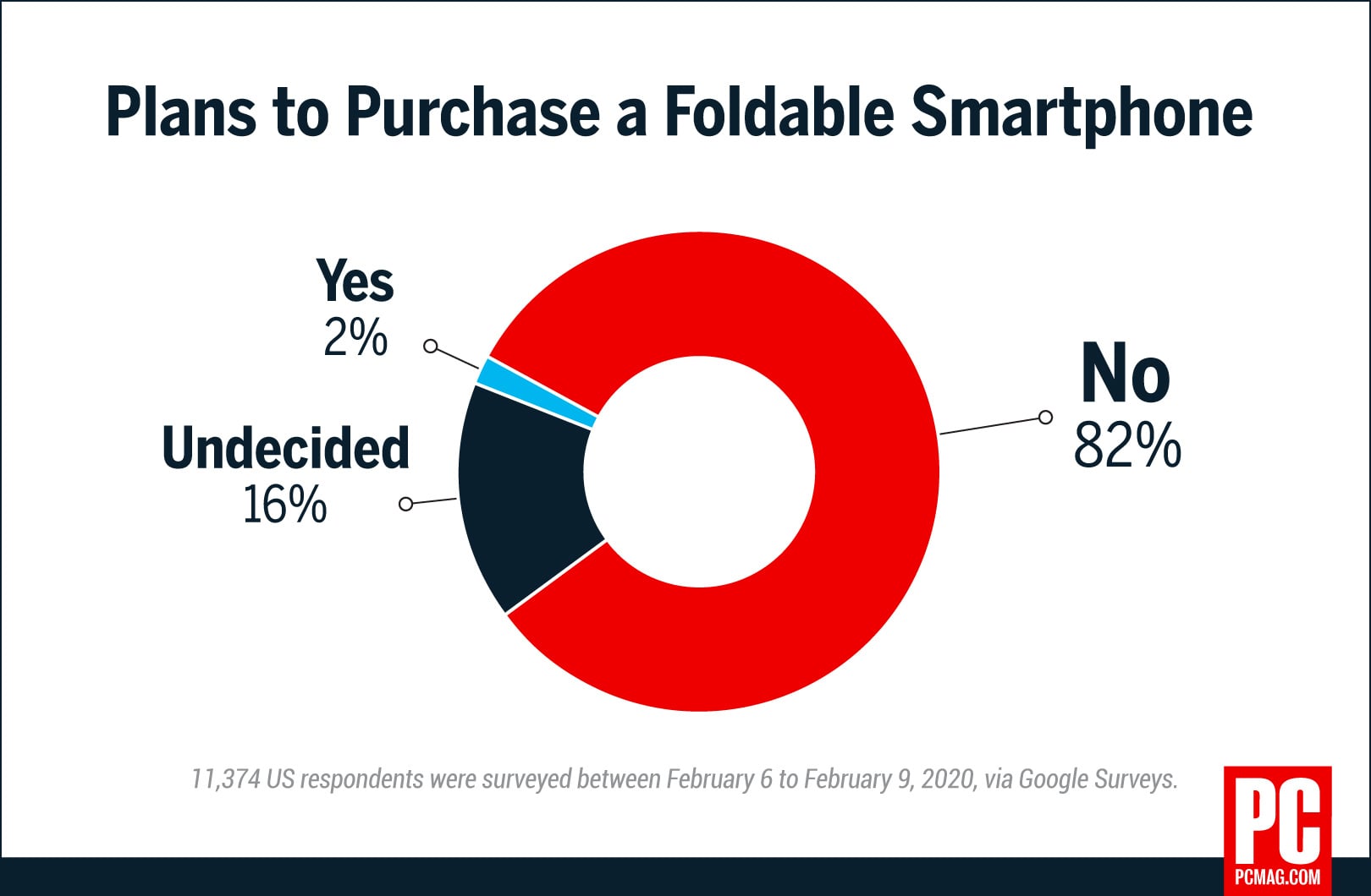 Buying Smartphones on Sale: What You Need to Know - visual representation