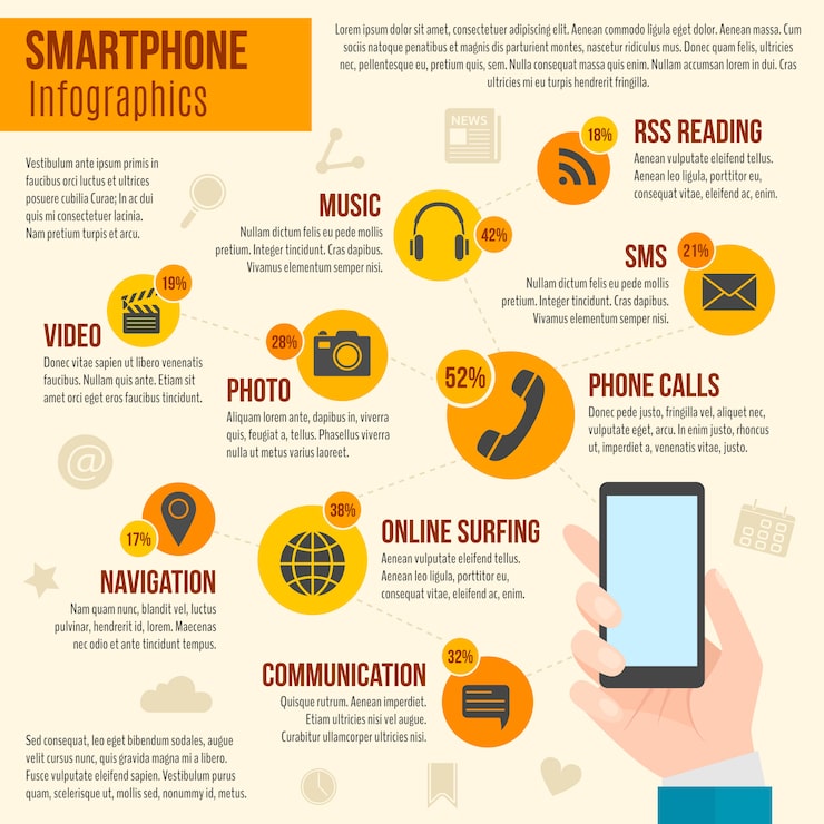 Recommendations for Future Smartphone Purchases - visual representation