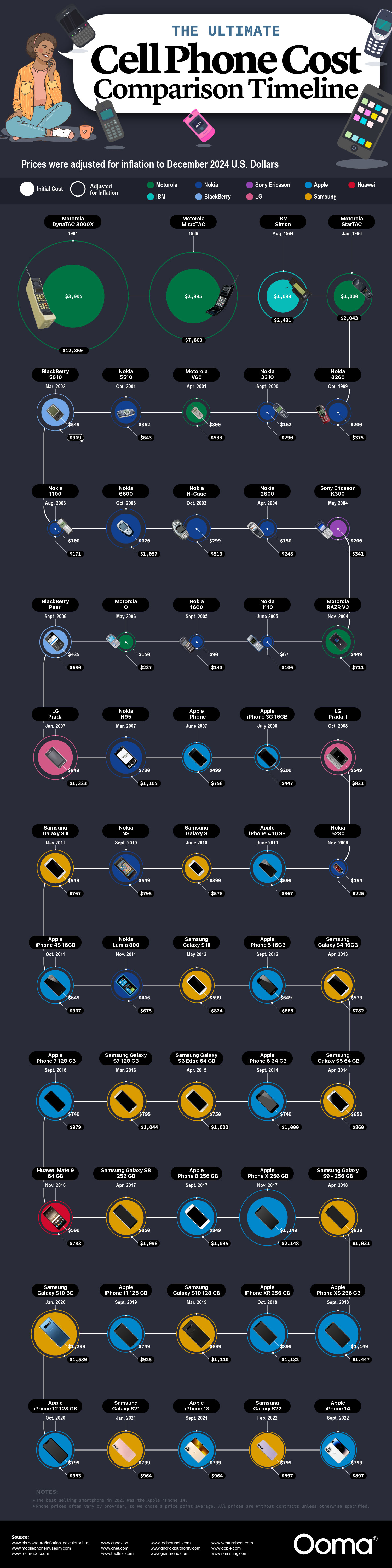 The Future of Smartphone Pricing - contextual illustration