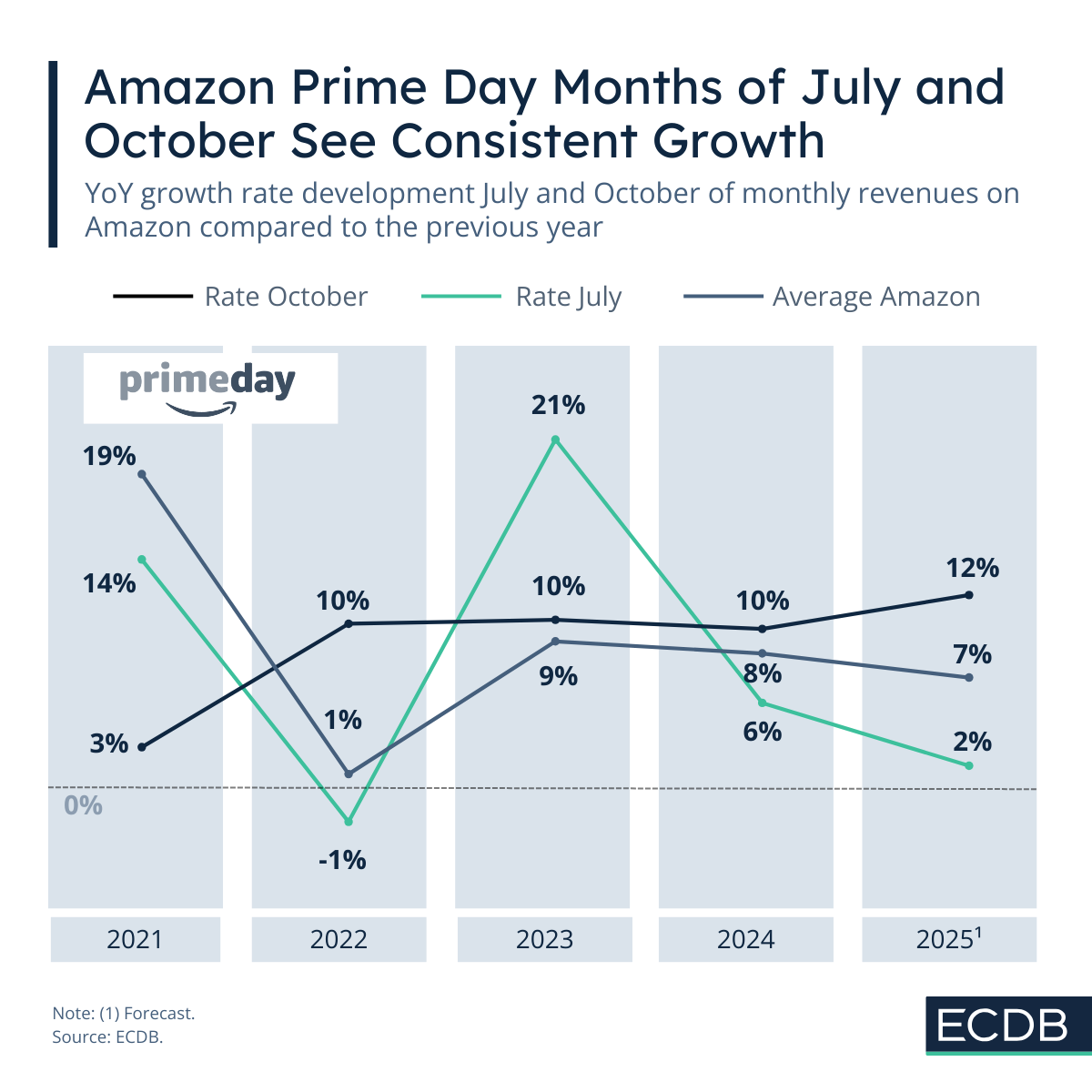 The Evolution of Prime Day - contextual illustration