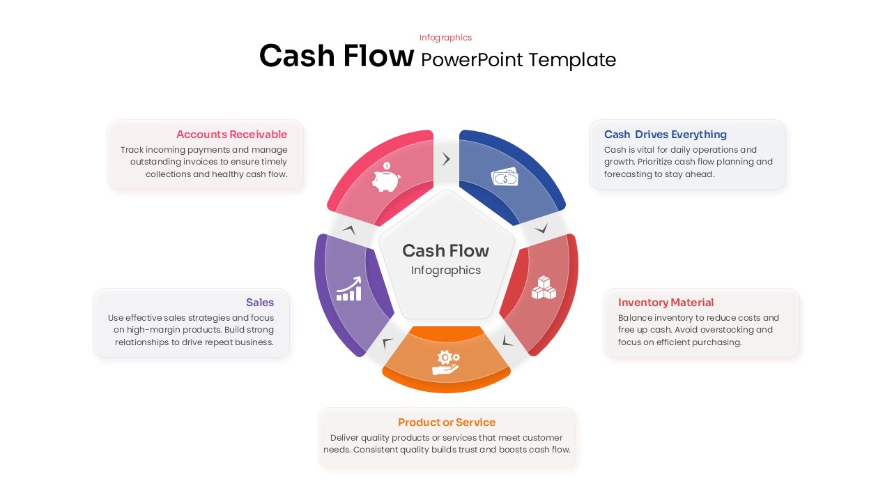 TL; DR - visual representation