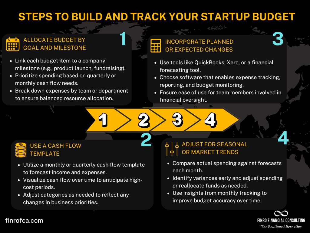 Building a Financial Cushion - visual representation