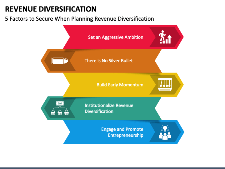 Optimizing Your Spending - visual representation