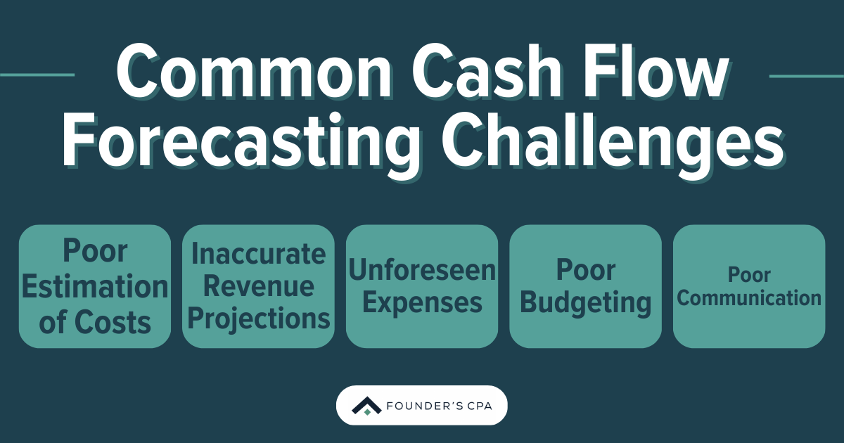 Diversifying Income Streams - visual representation