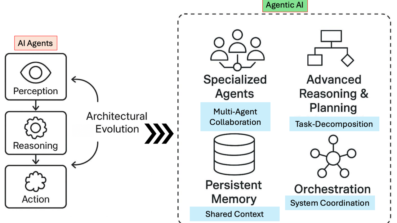 FAQ - visual representation