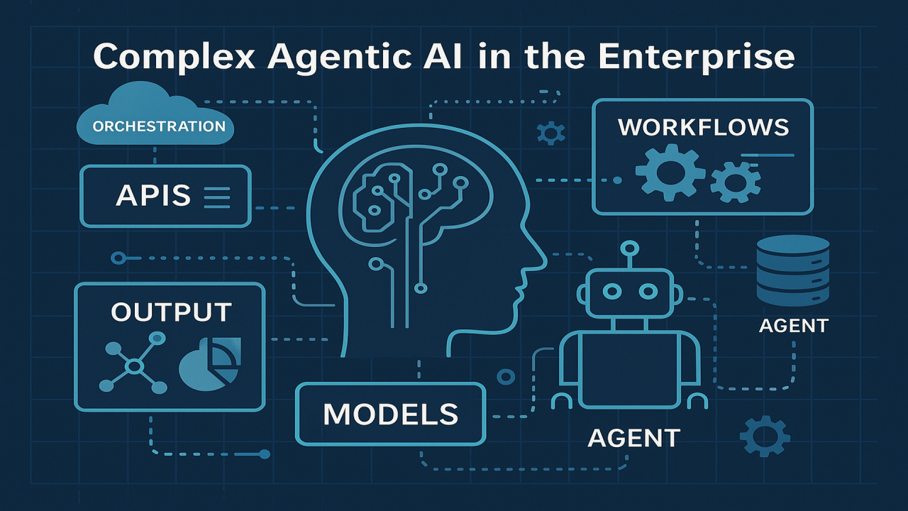 Scaling Agents: From One Agent to Agent Networks - visual representation