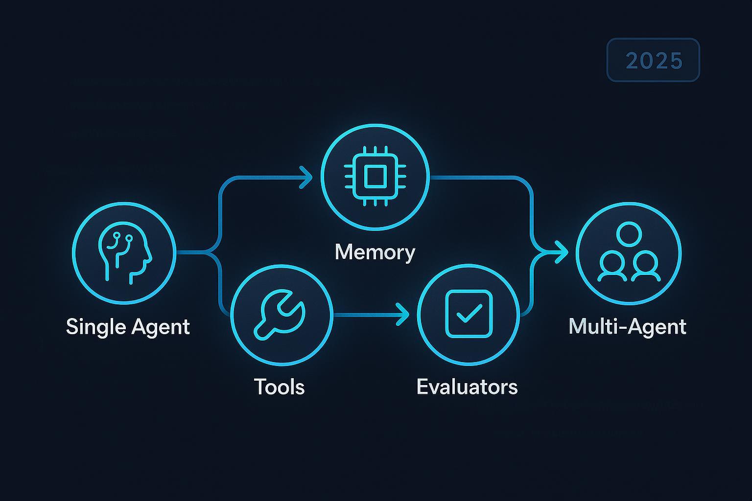 Industry-Specific Operationalization Strategies - visual representation