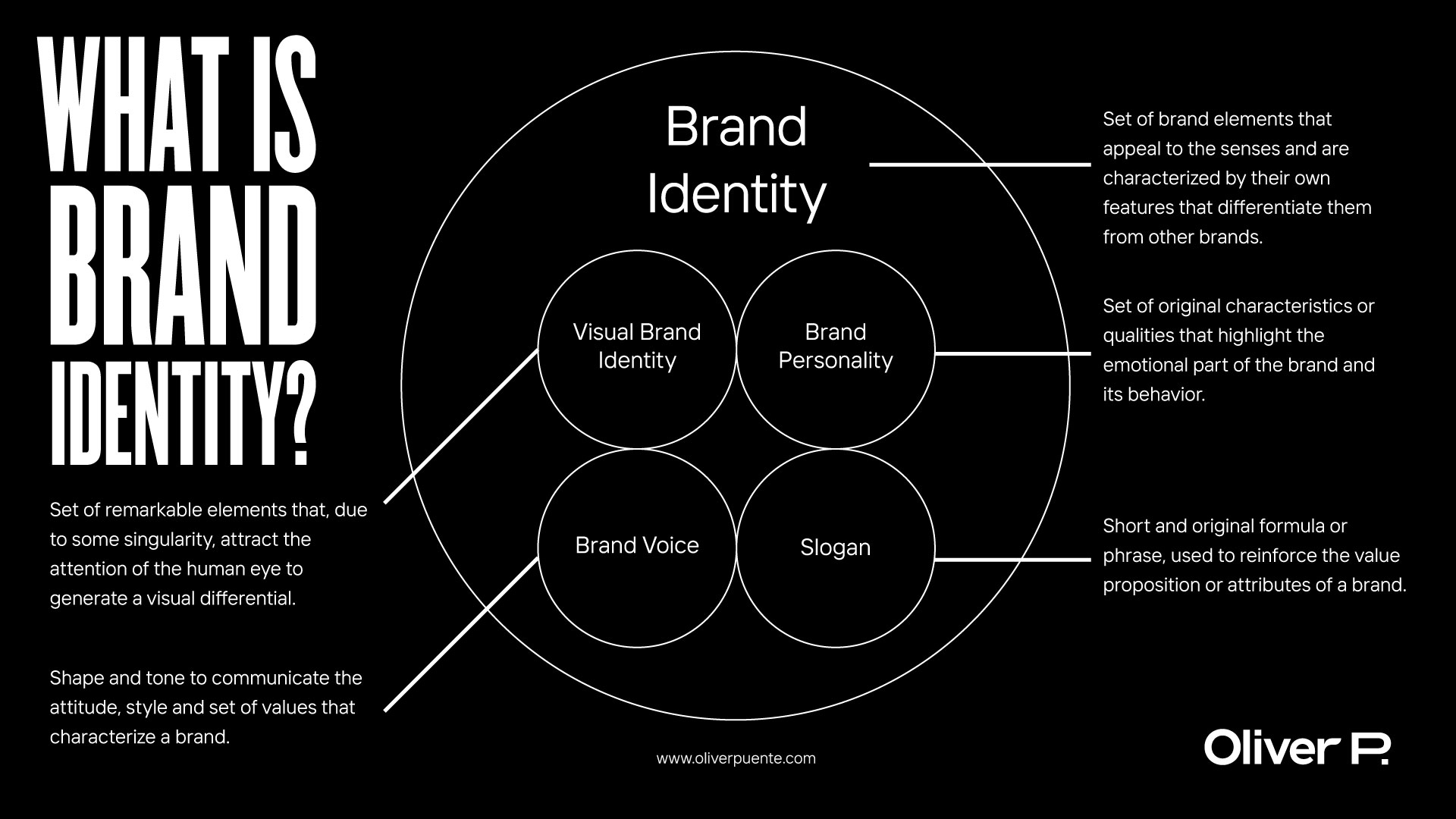 TL; DR - visual representation