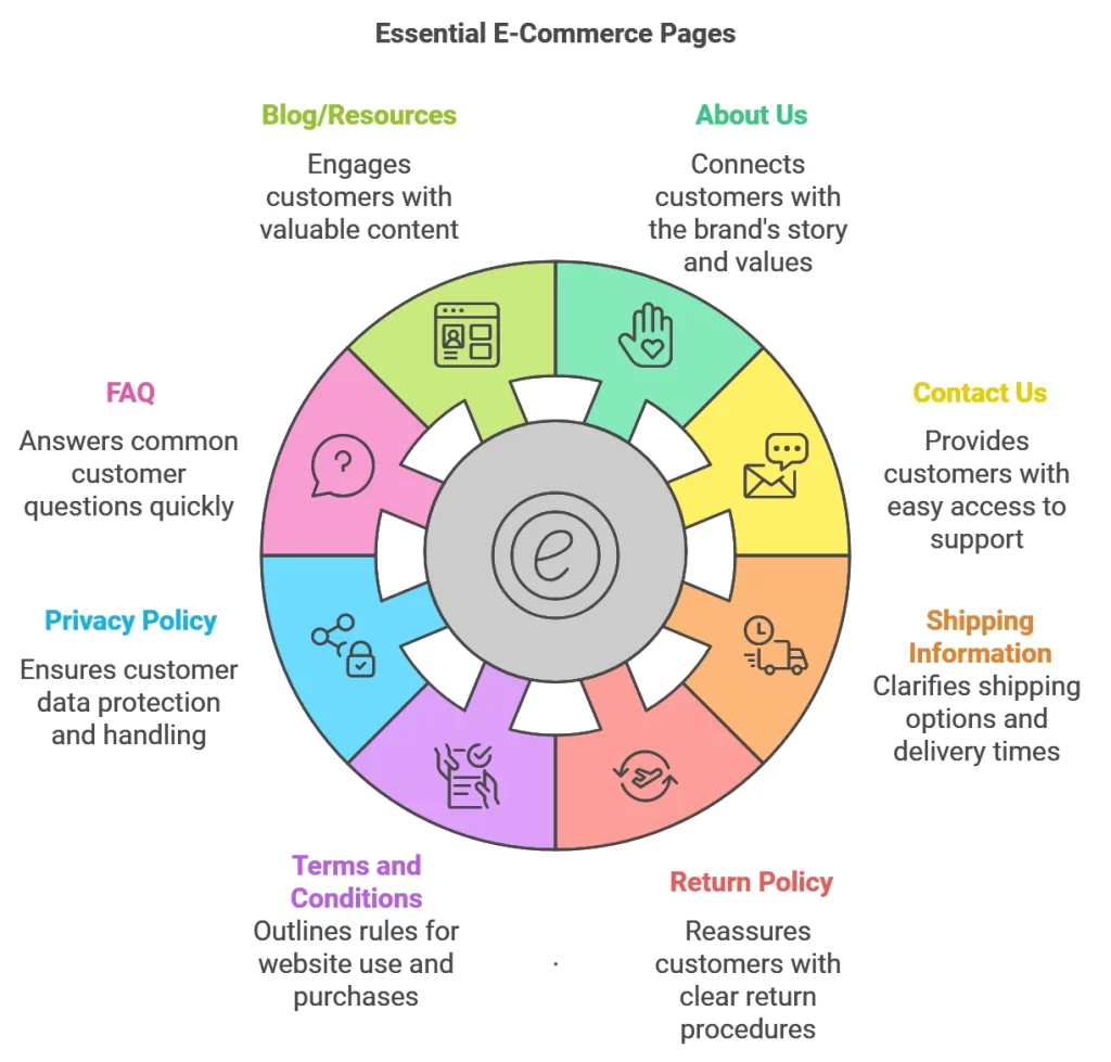 Visual Consistency - visual representation