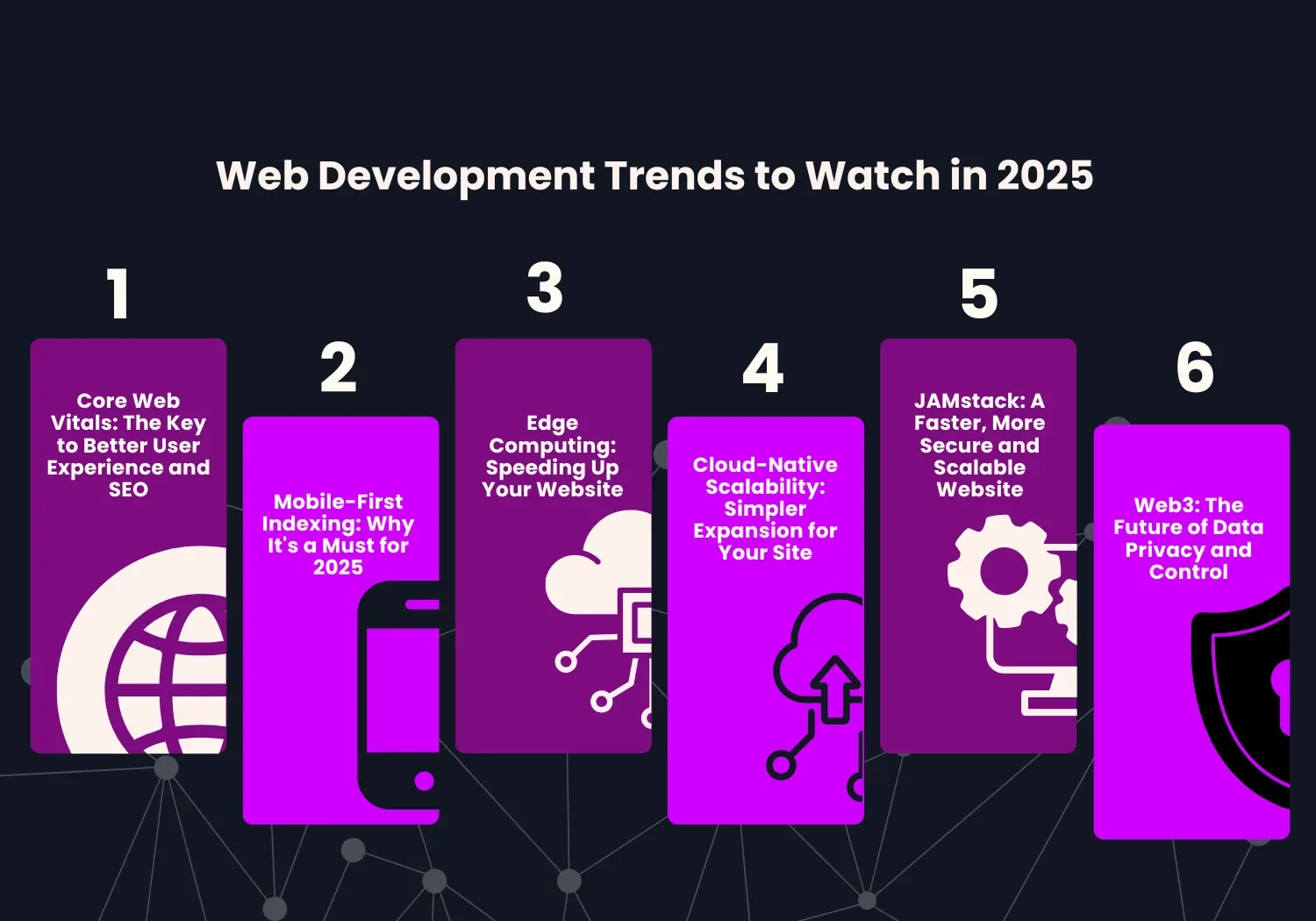 Responsive Design - visual representation