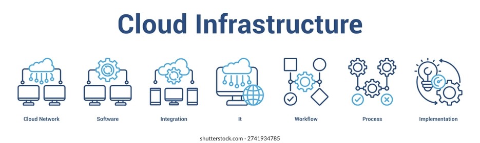 Integration with Existing Systems - visual representation