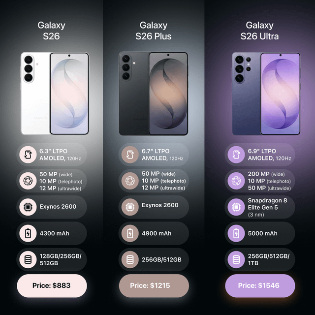 TL; DR - visual representation