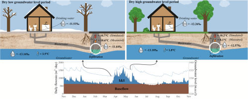 FAQ - visual representation