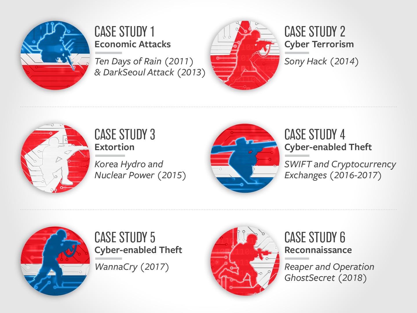 TL; DR - visual representation