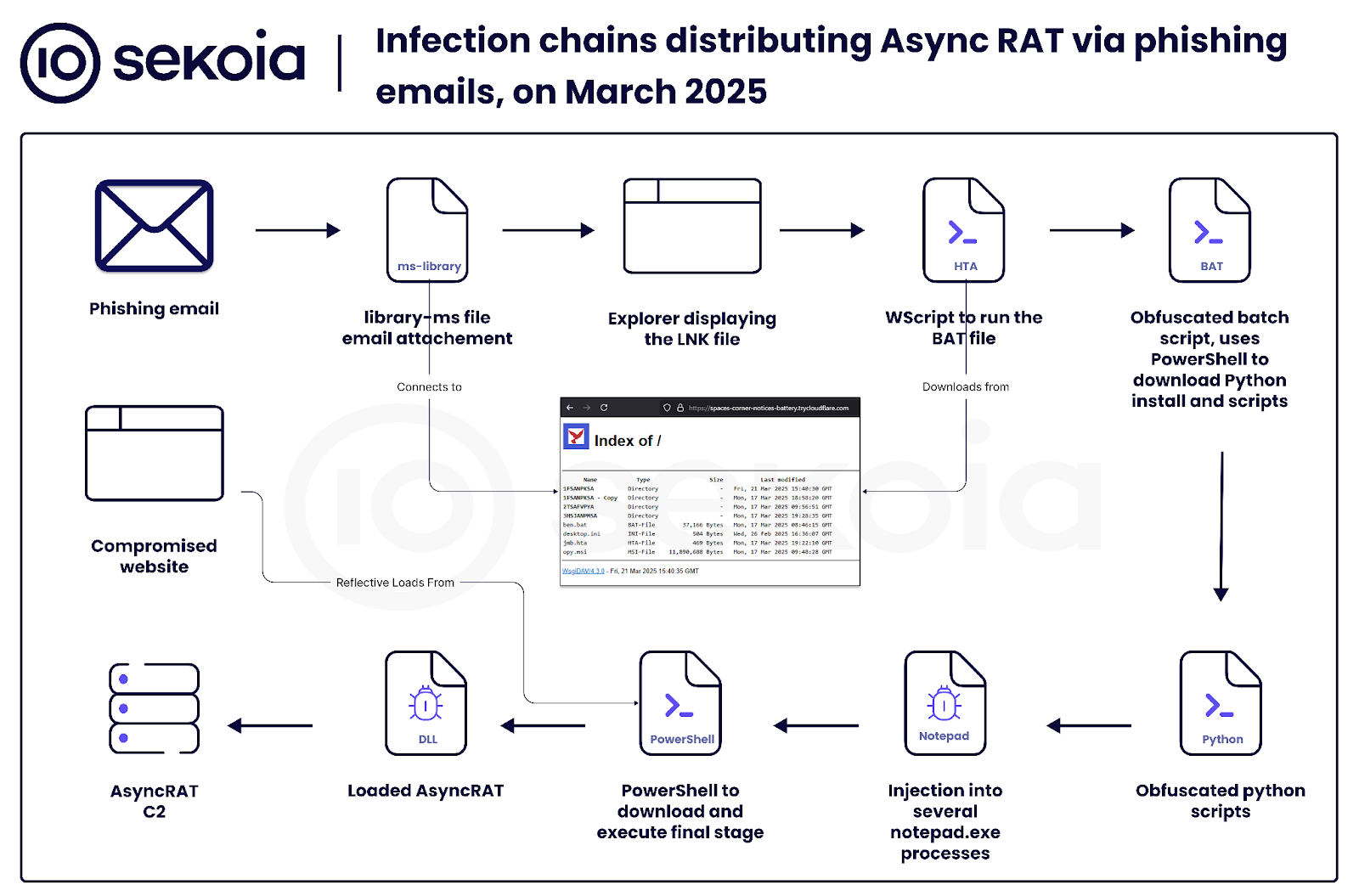 Understanding the Threat Landscape - visual representation