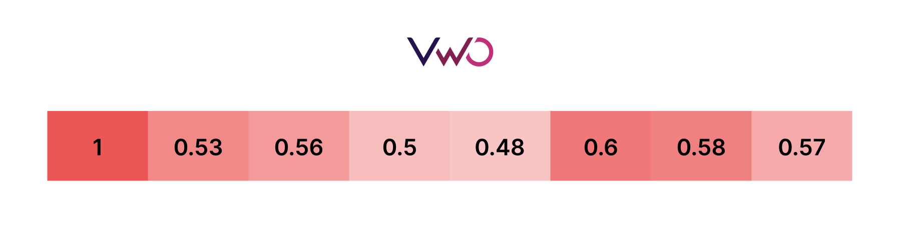 Setting Up a Heatmap Monitoring System - visual representation