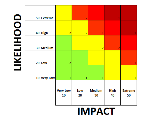 Red Flags to Watch For in Heatmaps - visual representation