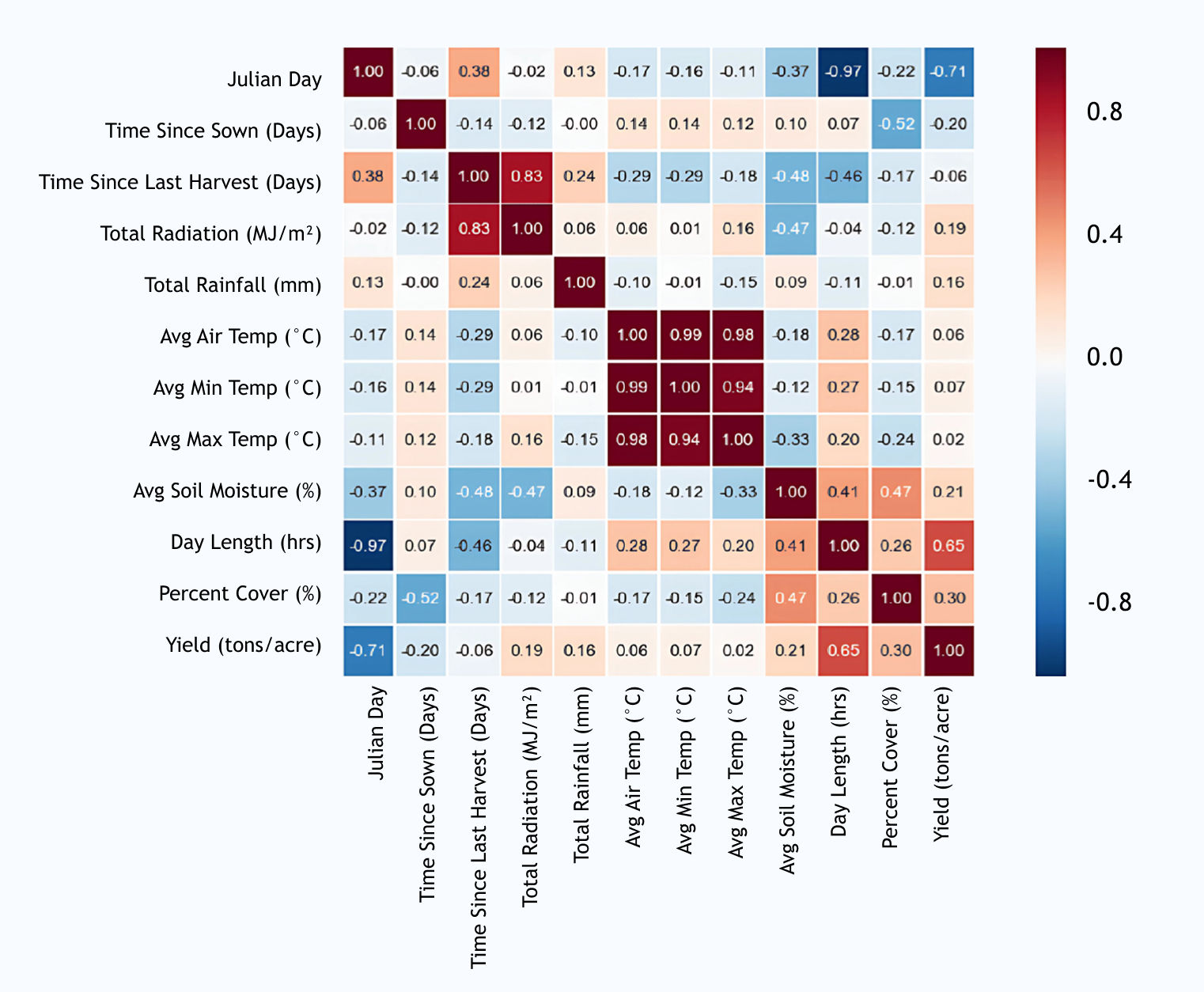 Tools and Platforms for Heatmap Analysis - visual representation