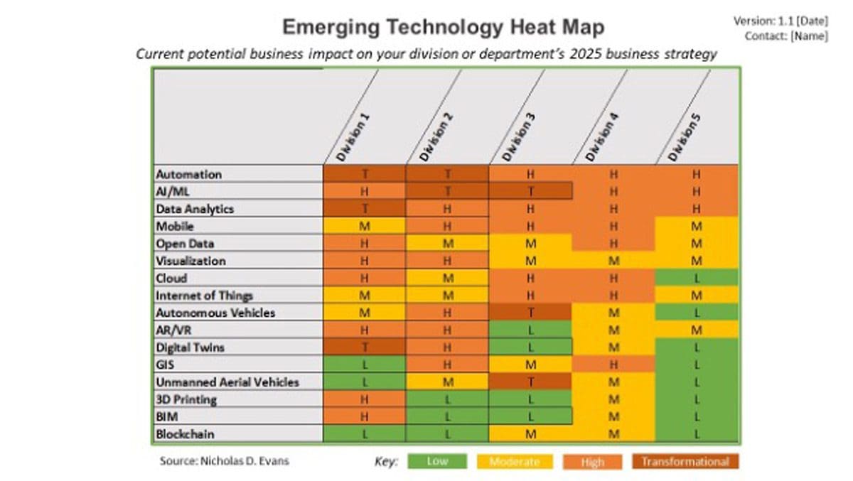 Heatmaps at Different Stages of Your Business - visual representation