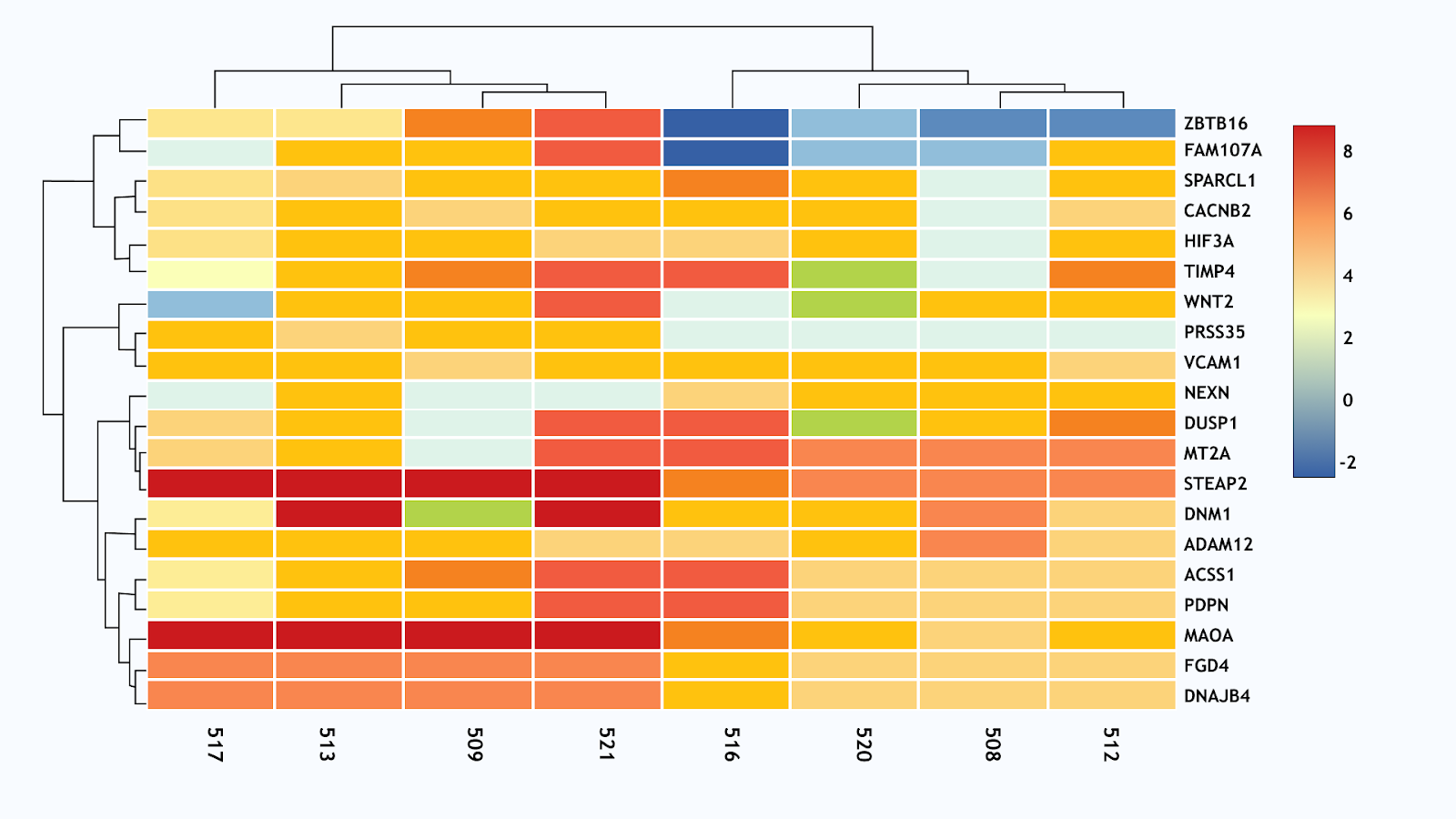 Real-World Scenarios: What Good Heatmaps Look Like - visual representation
