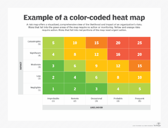 The Heatmap Habit - visual representation