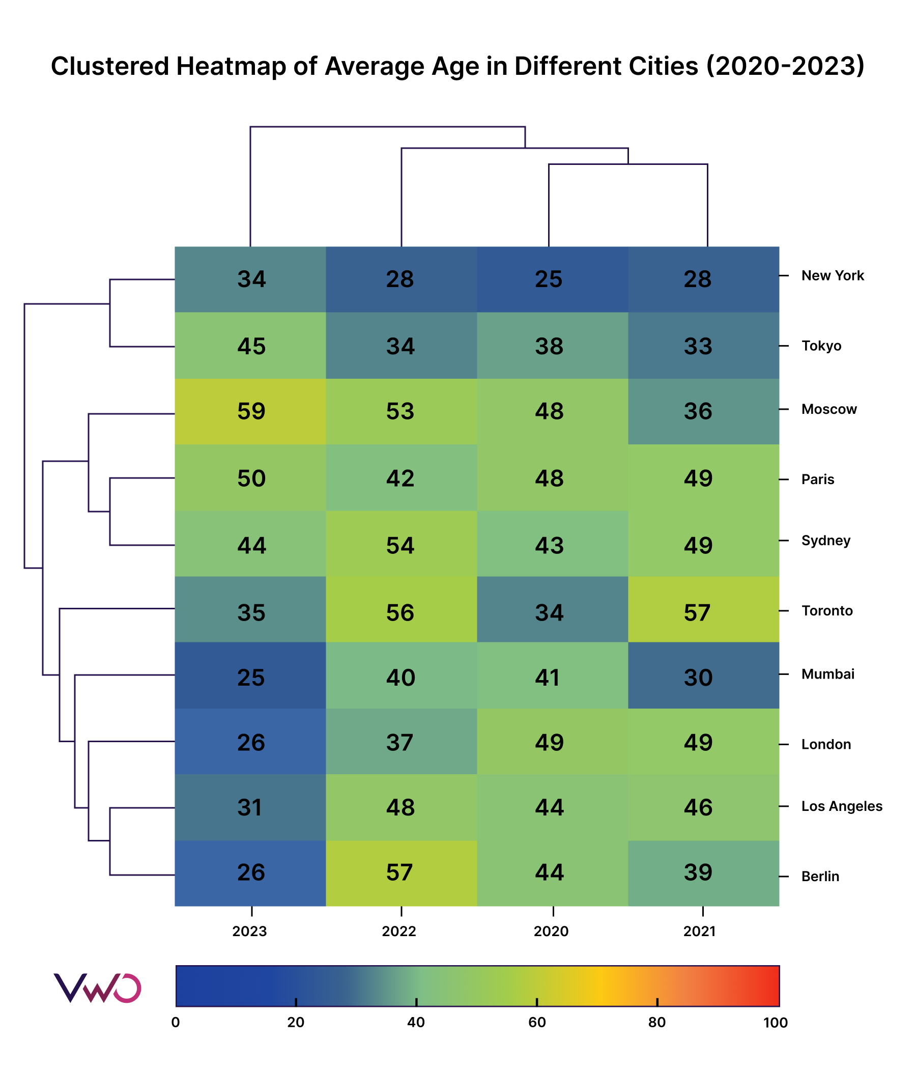 How to Actually Read a Heatmap: A Step-by-Step Process - visual representation
