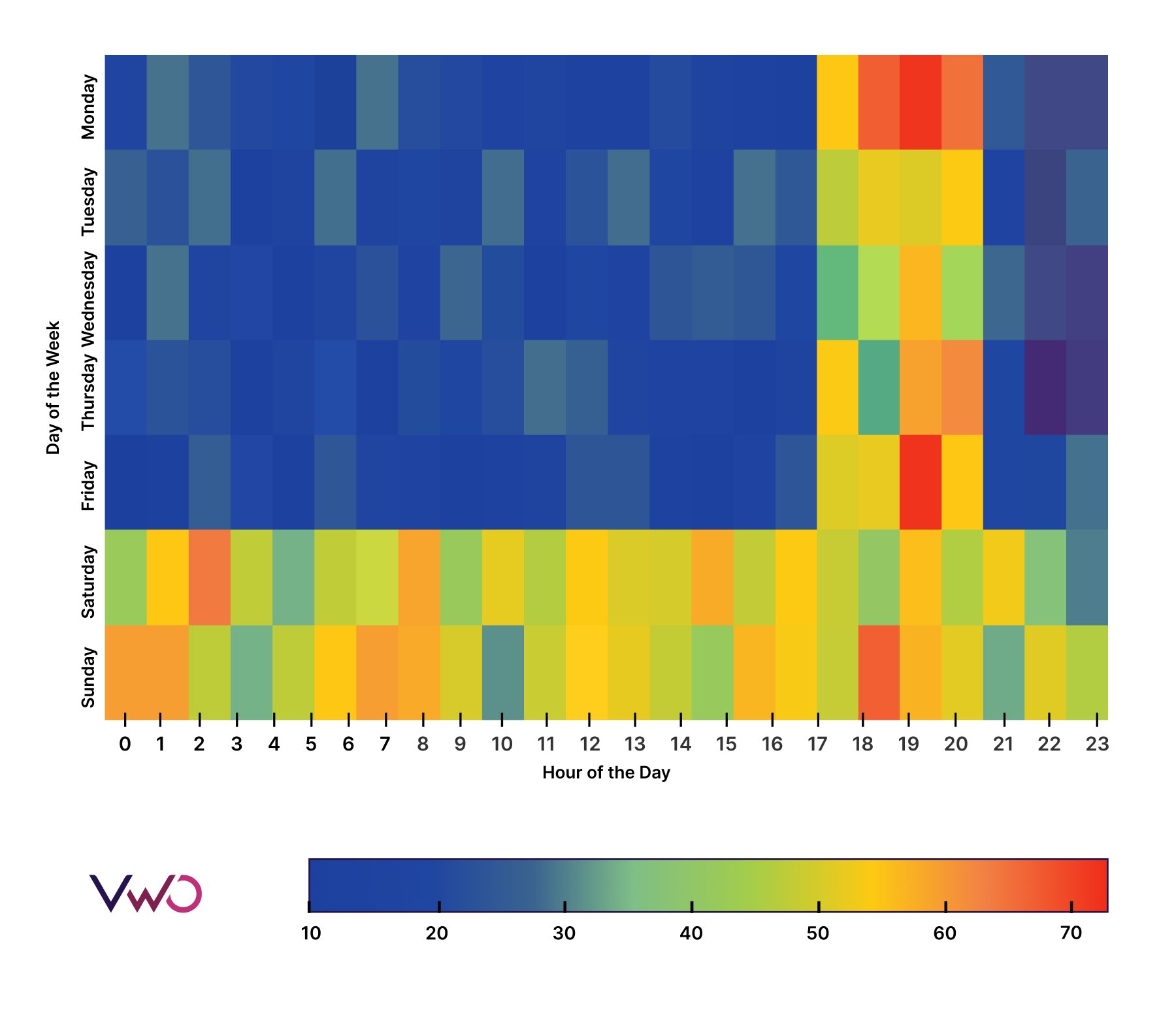 Comparing Before and After: The Real Test - visual representation