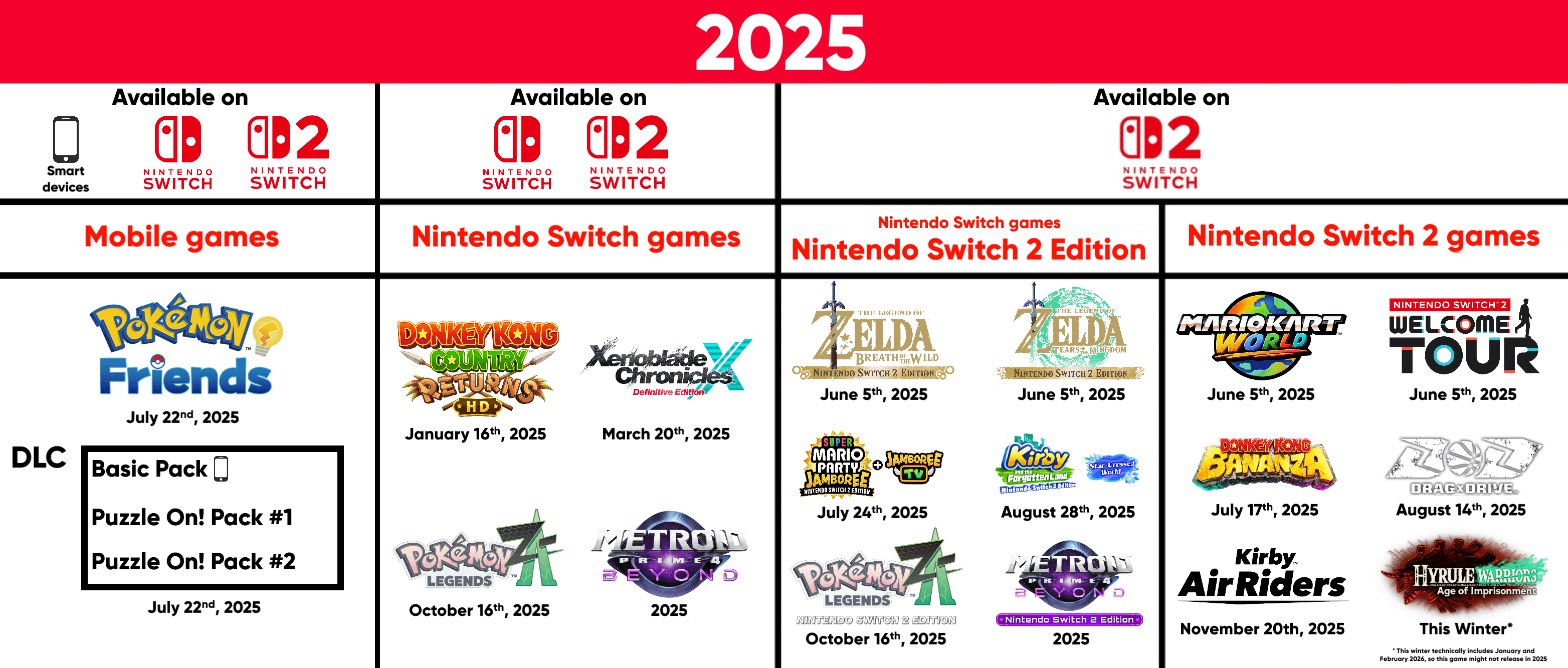 Handling Codes for Games Available on Both Switch and Switch 2 - visual representation