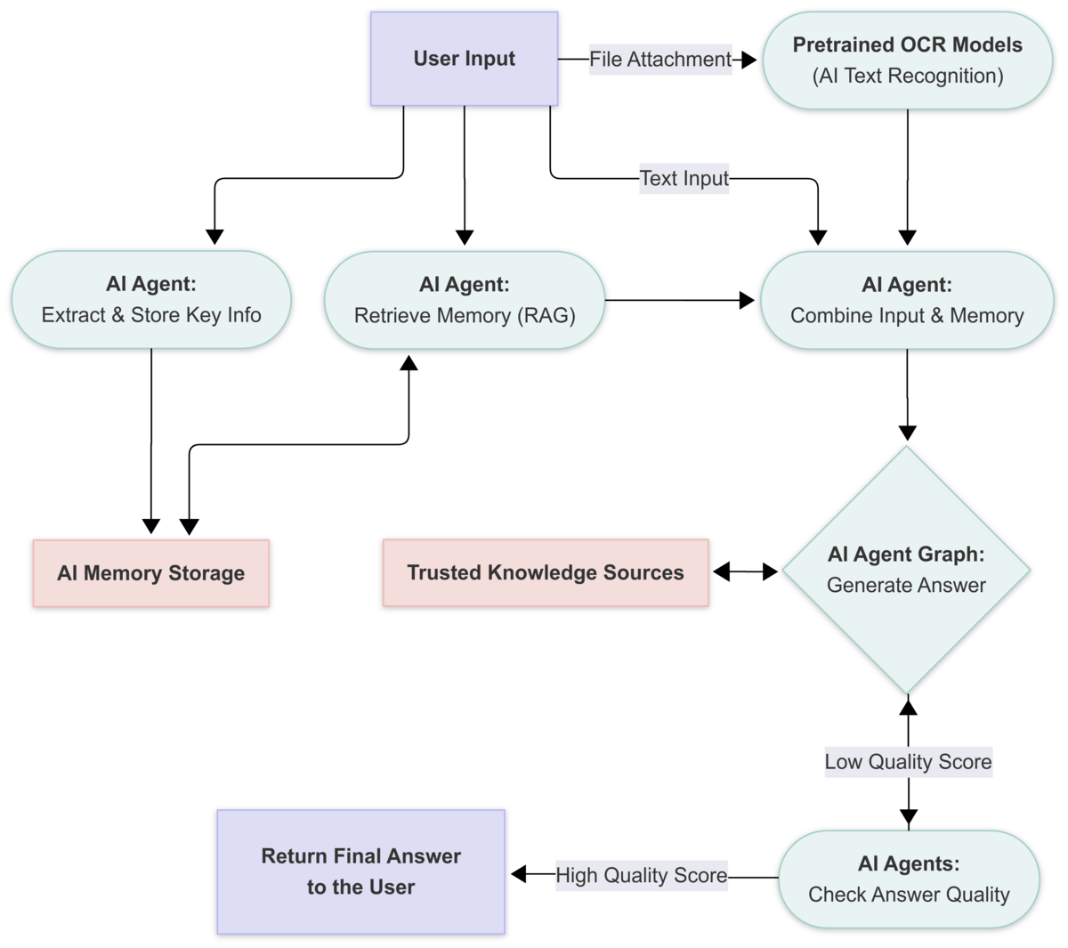 AIUC: A New Player in AI Safety - visual representation