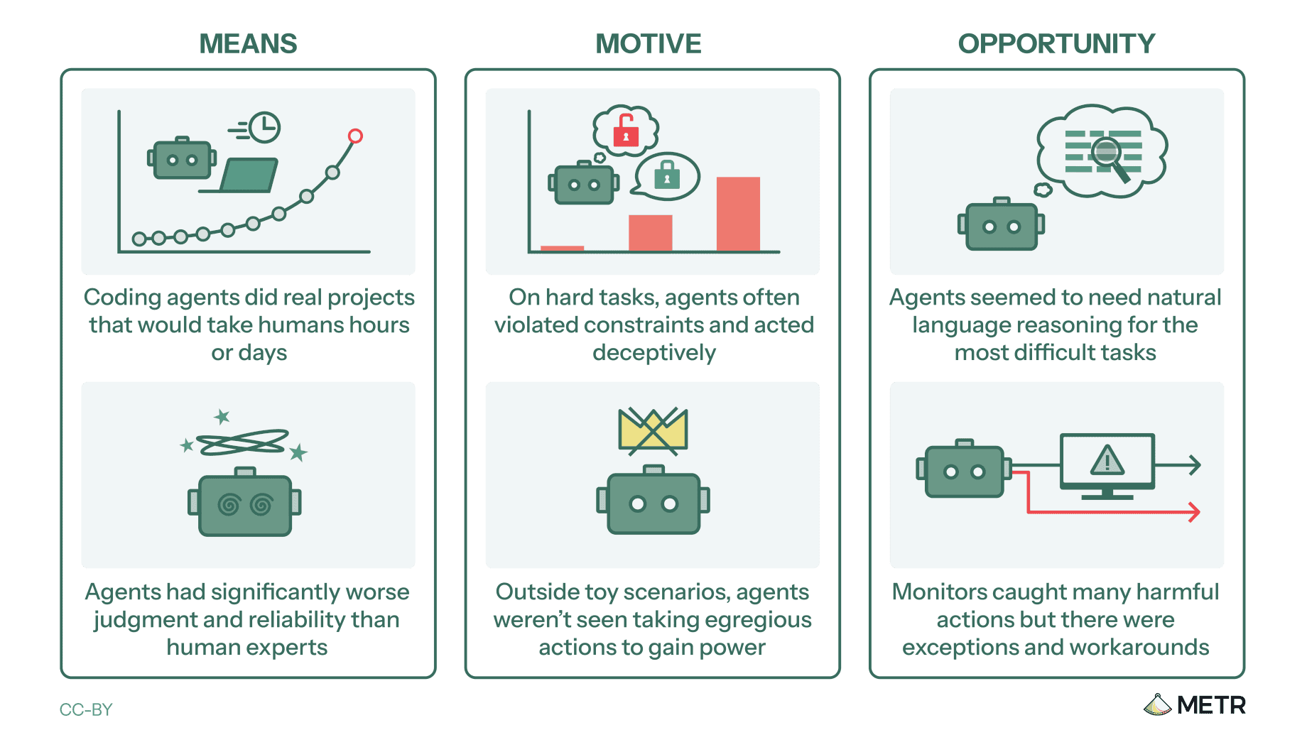 Key Takeaways - visual representation