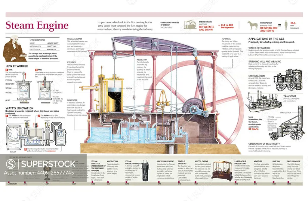 Key Takeaways - visual representation