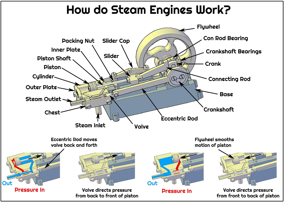 Technical Details - contextual illustration