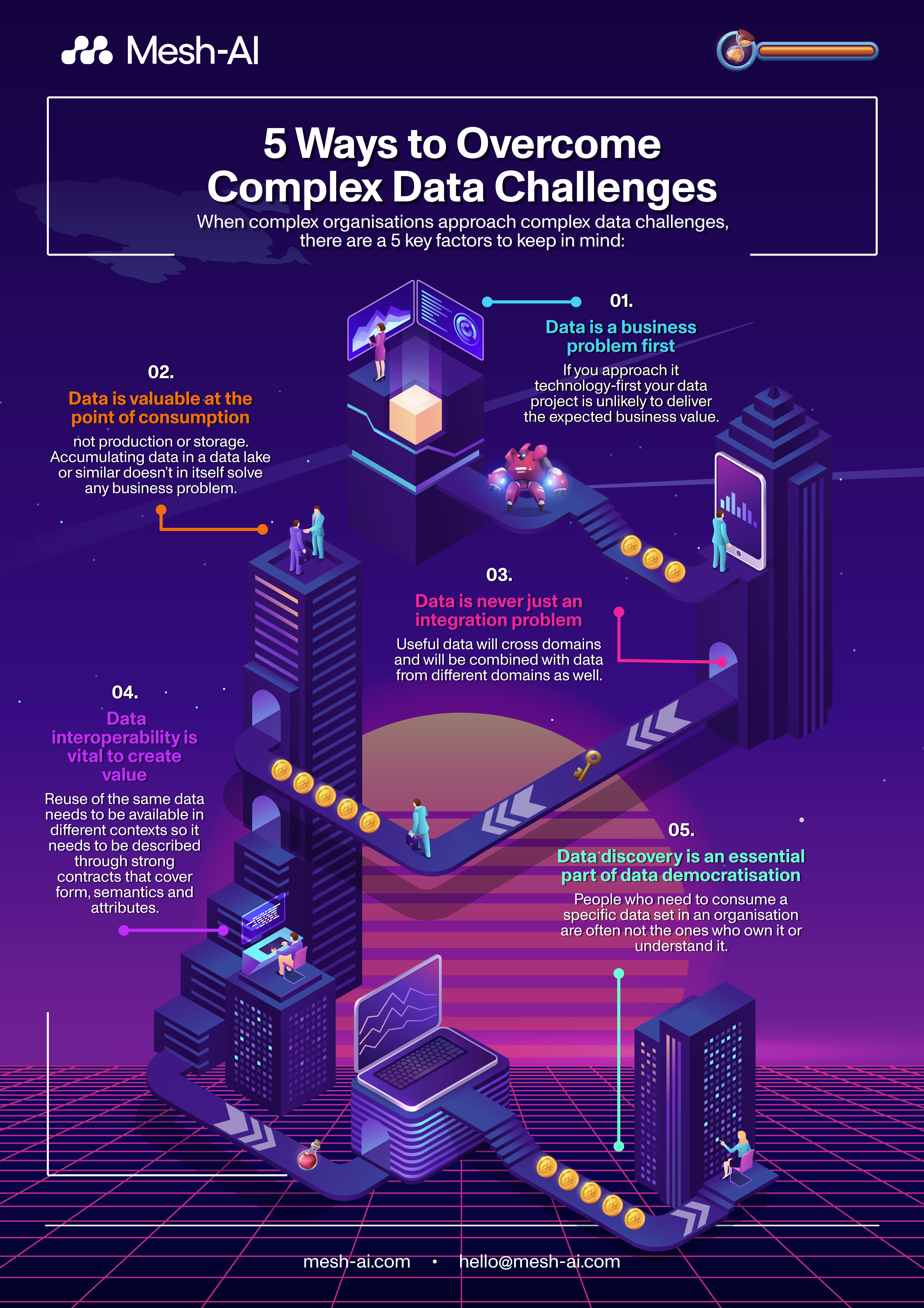 Overcoming Technical Challenges - contextual illustration