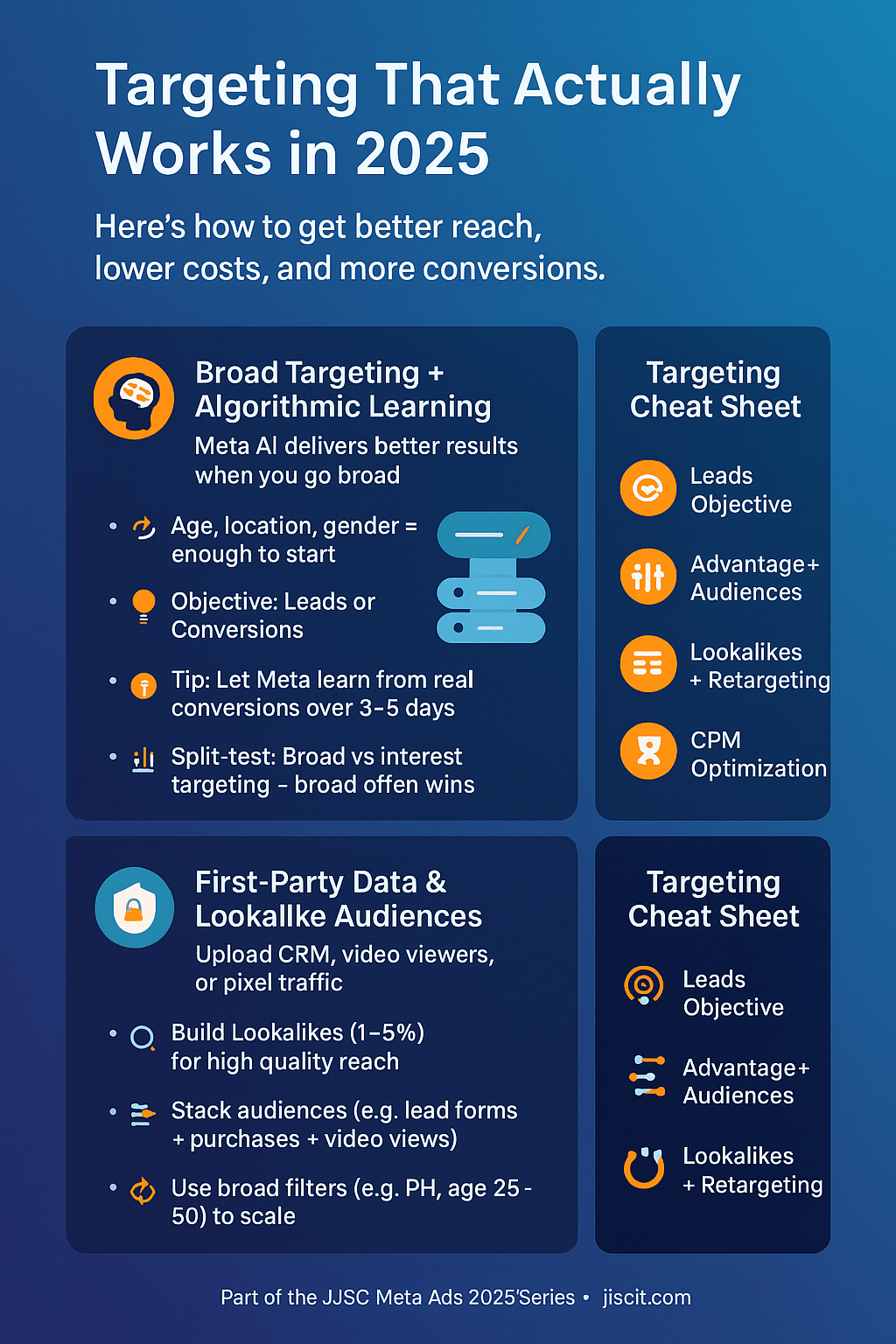Advanced Targeting Strategies - contextual illustration