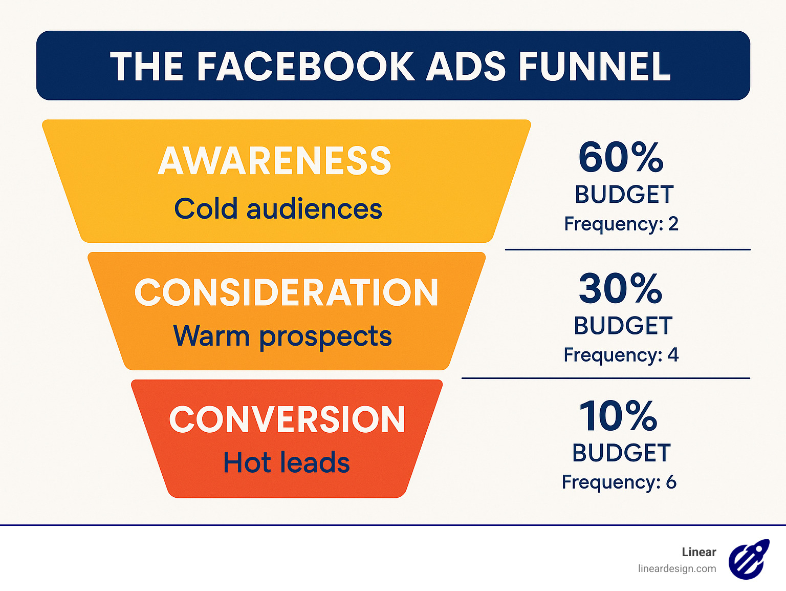 Avoiding Common Pitfalls - contextual illustration