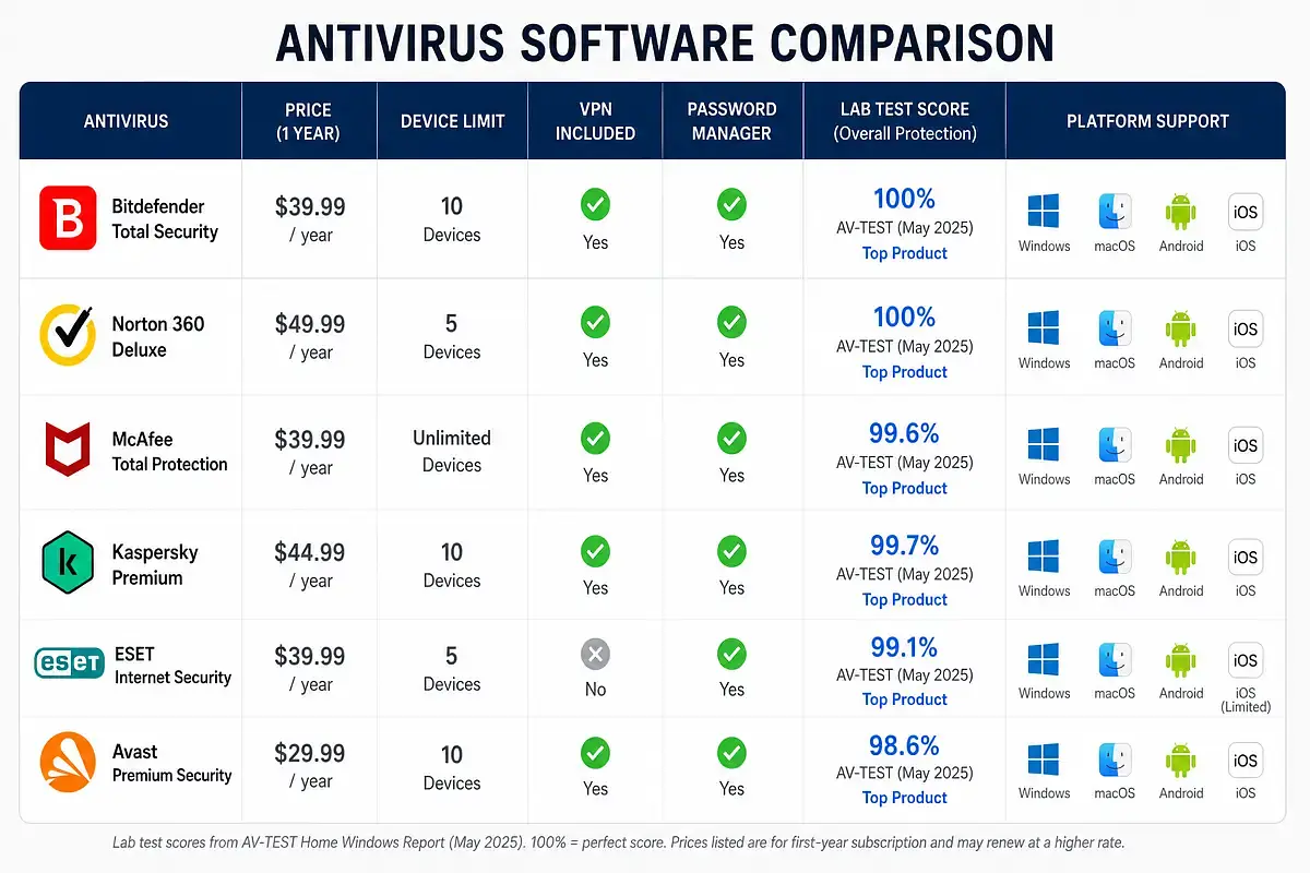 Future Trends in Malware Development - visual representation
