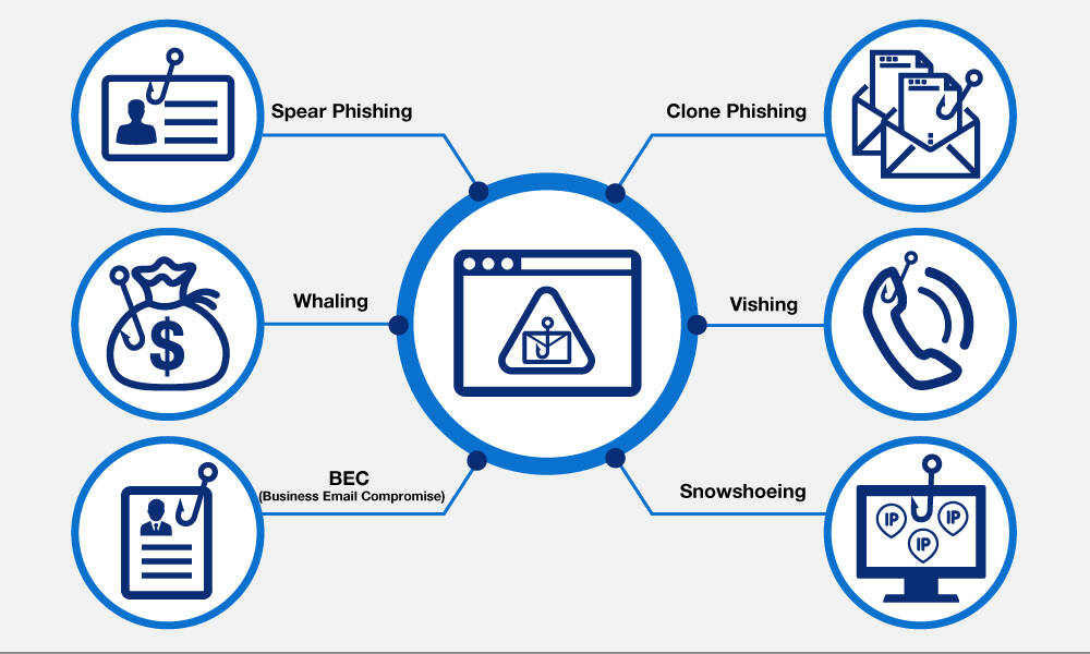 Practical Implementation Guide - visual representation