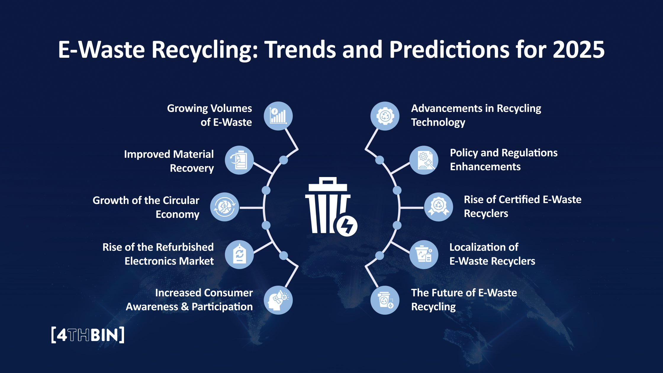 Future Trends in E-Waste Management - contextual illustration