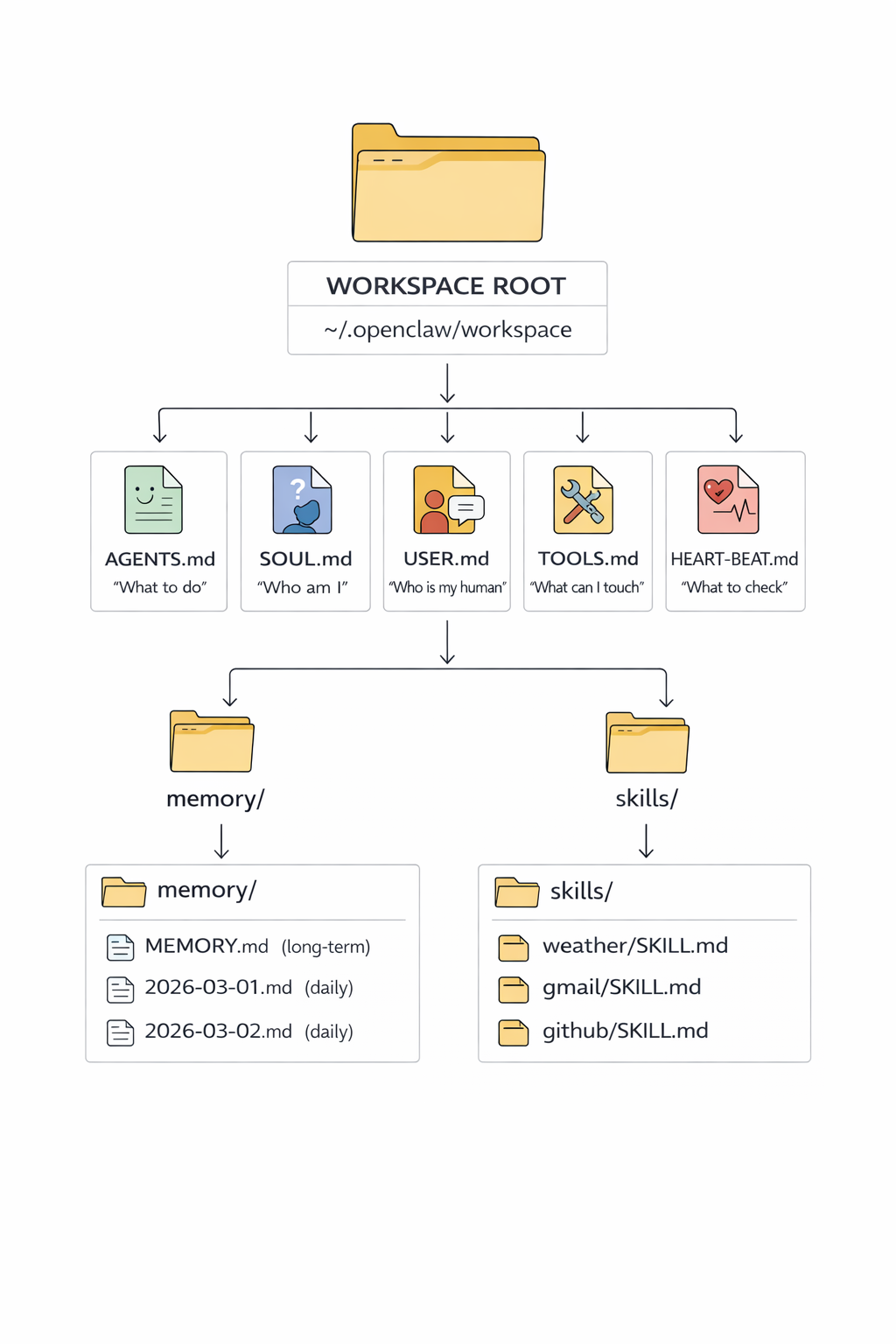 TL; DR - visual representation