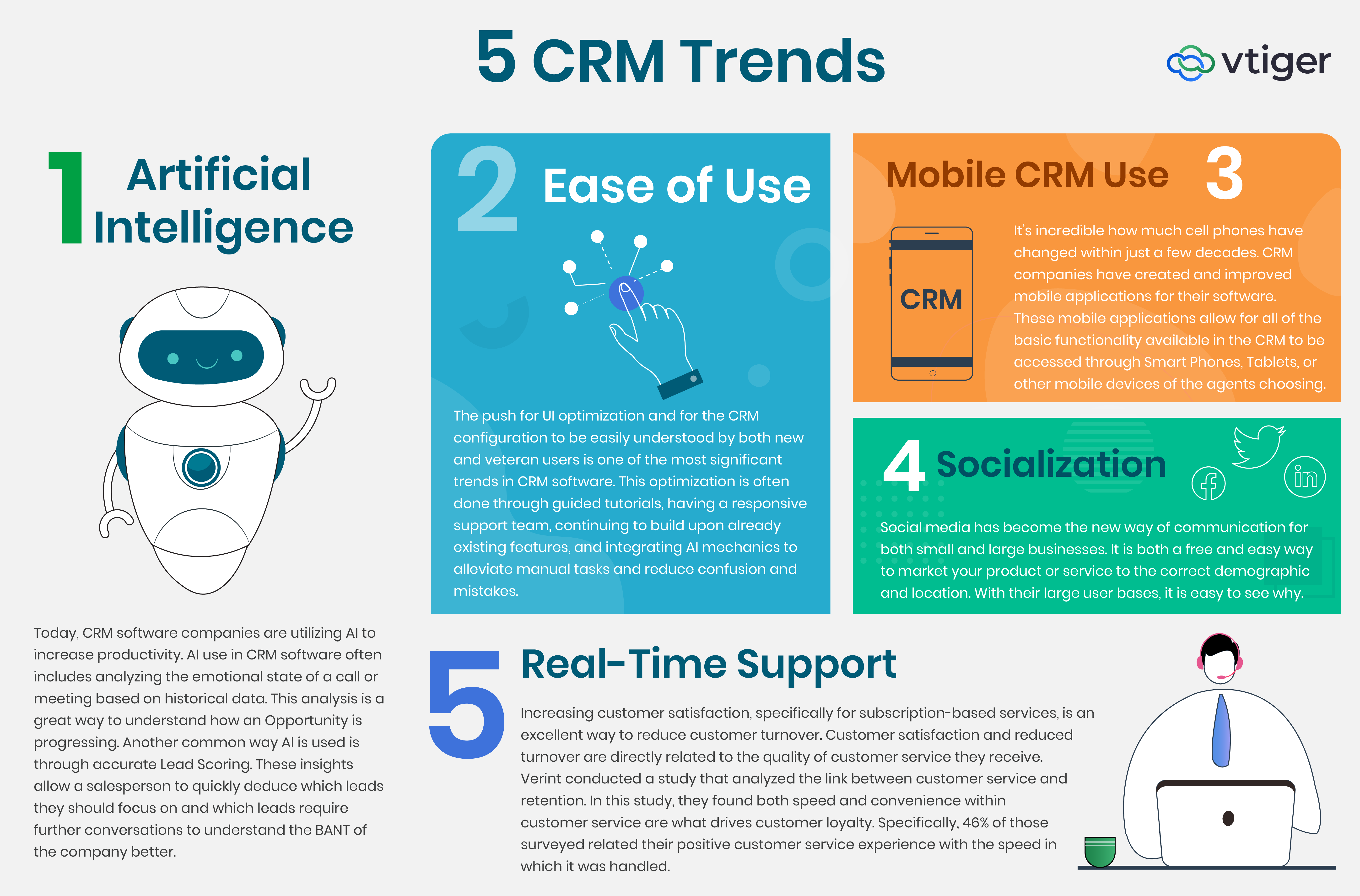 Running Vtiger CRM Efficiently - contextual illustration