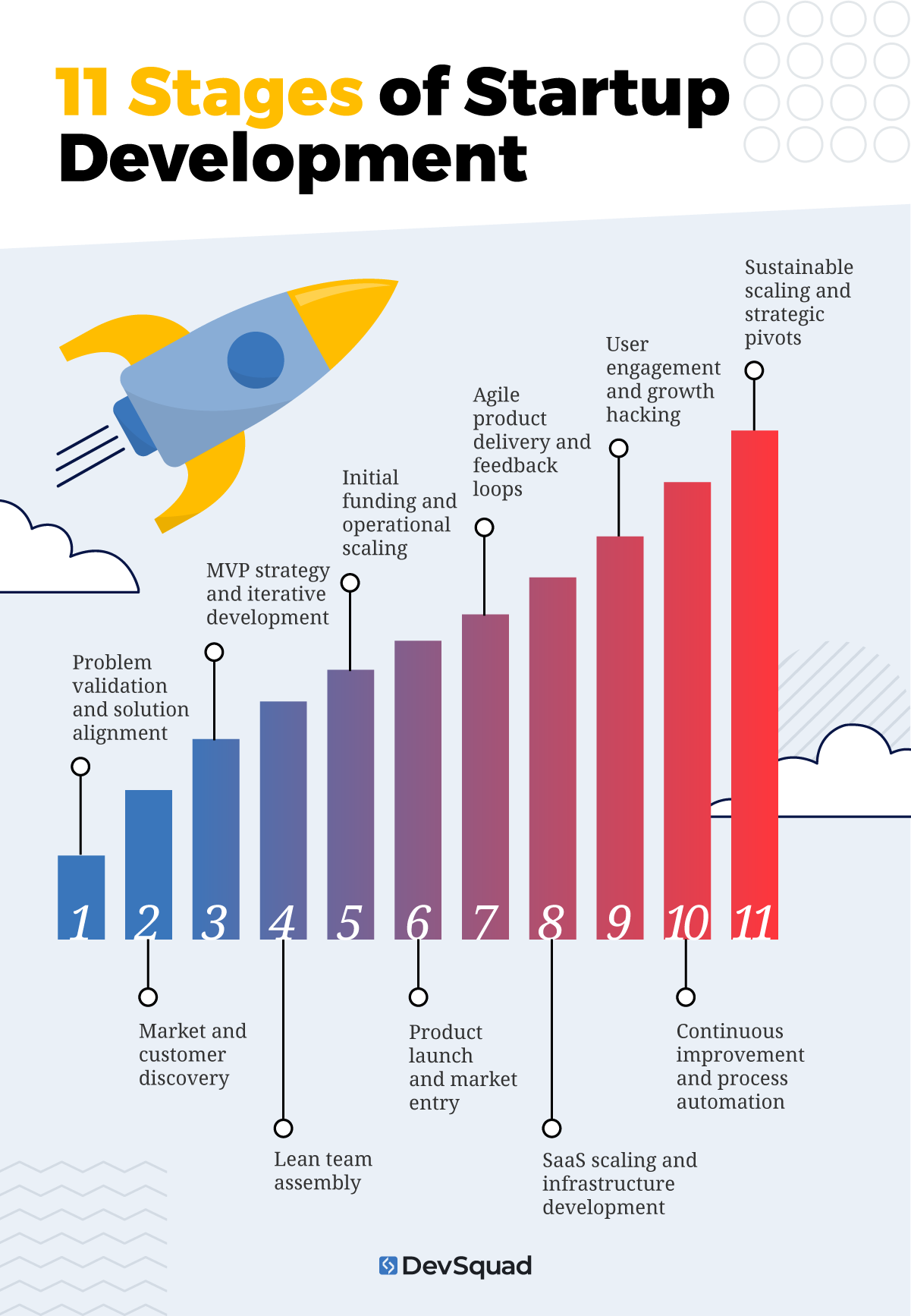 Future Trends in Startup Growth - contextual illustration