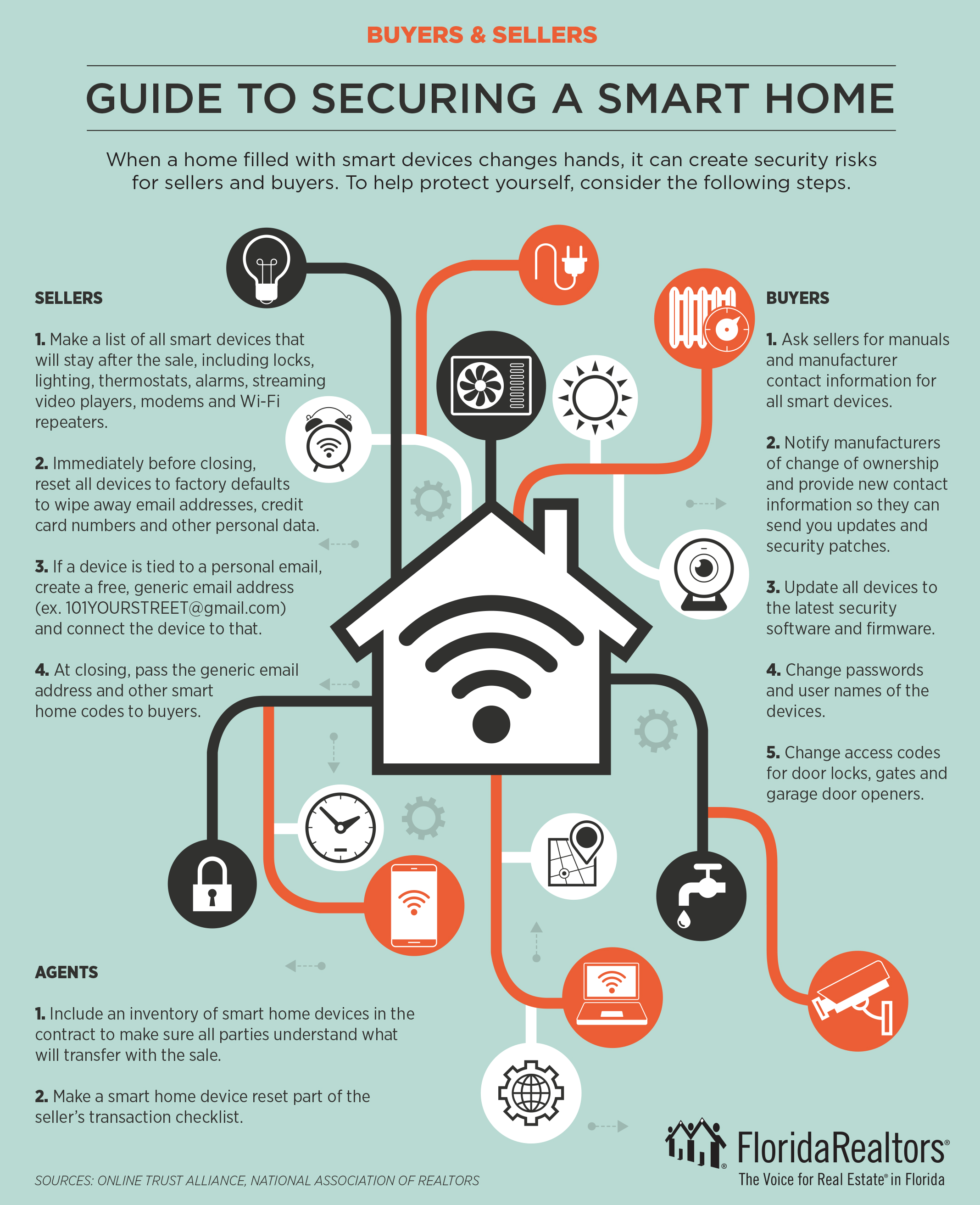 Steps to Secure Your Smart Home - contextual illustration