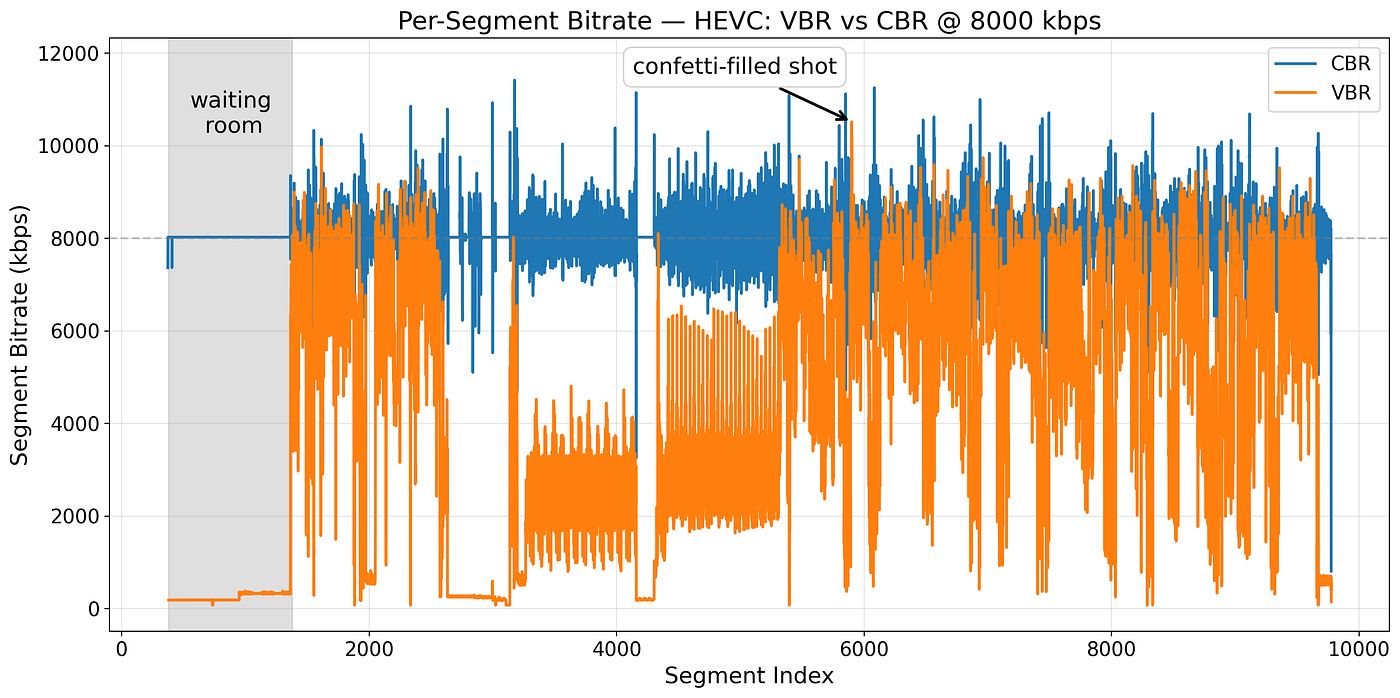 TL; DR - visual representation