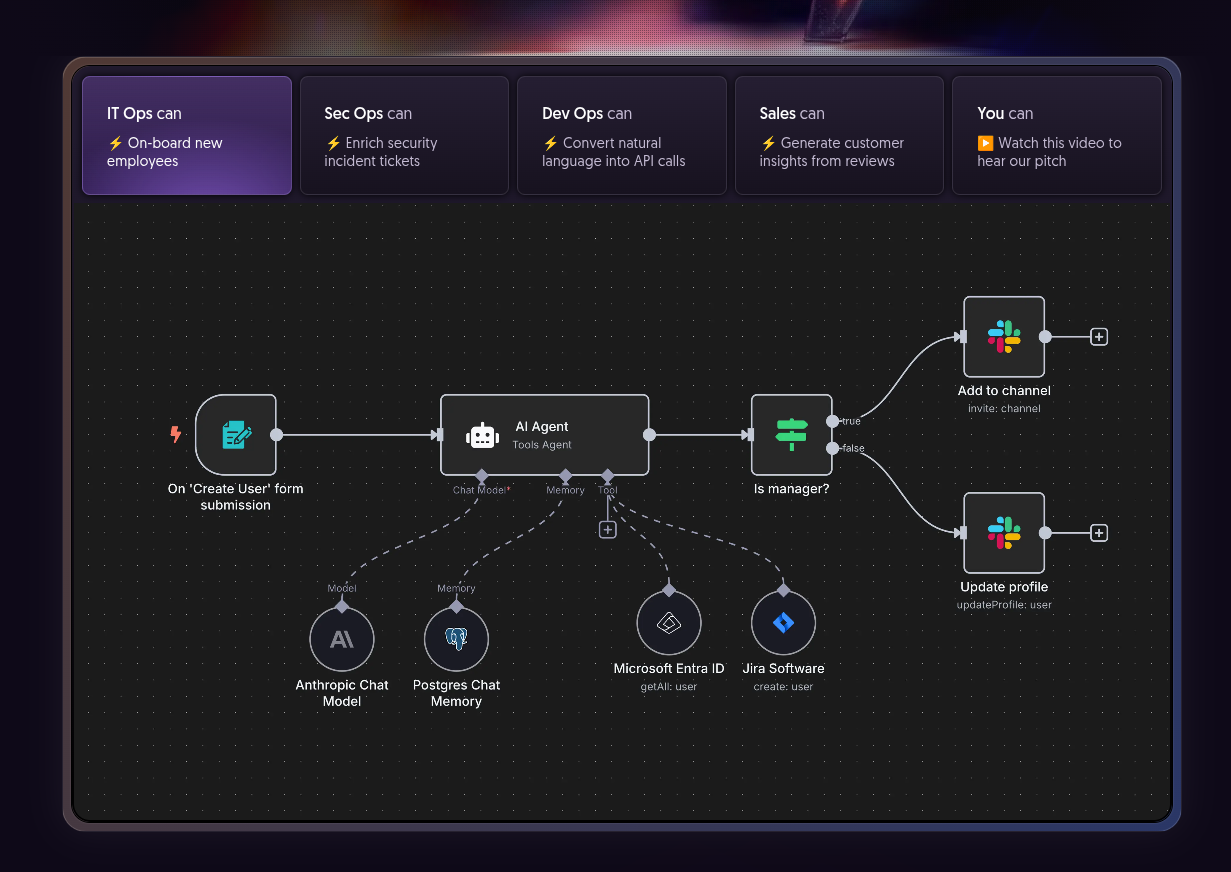 TL; DR - visual representation