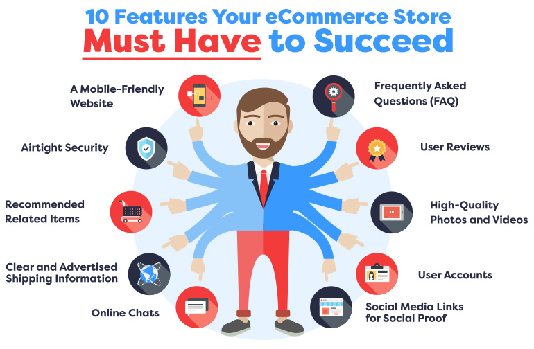 The Rise of Website-Less Selling - visual representation