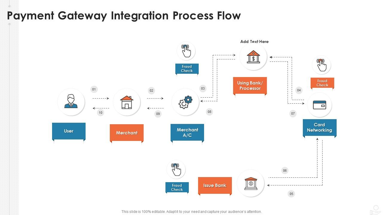 Implementation Guide - visual representation