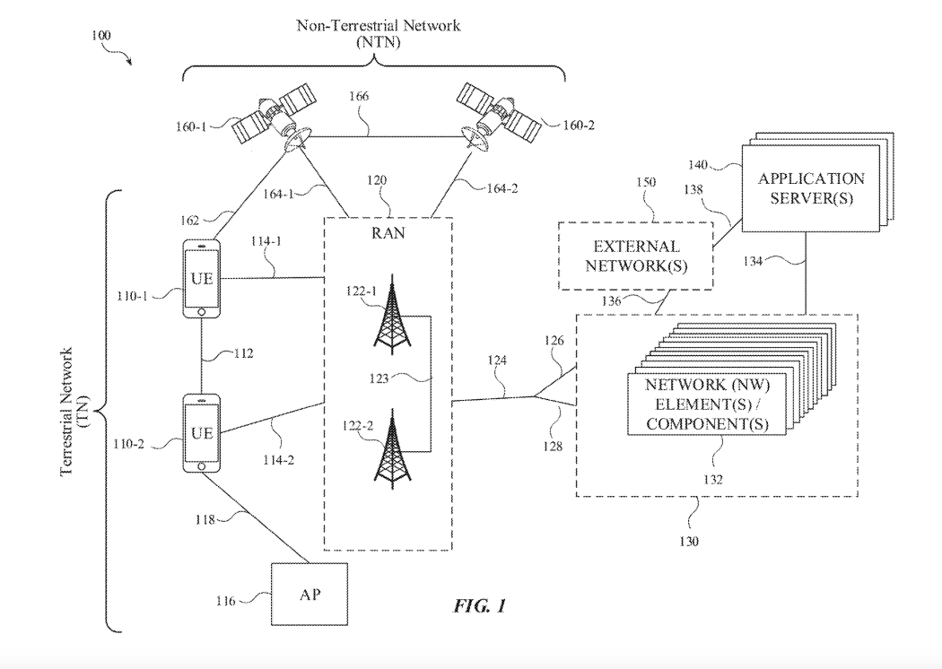 Understanding Apple's Satellite Messaging Architecture - contextual illustration