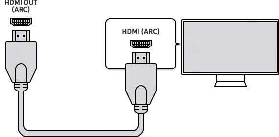 Setting Up HDMI-CEC on Your Samsung TV - visual representation